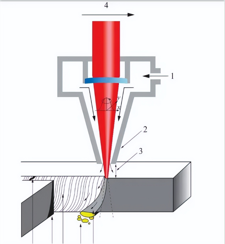 Urip kepungkur lan saiki mesin nglereni laser kanggo piring tipis